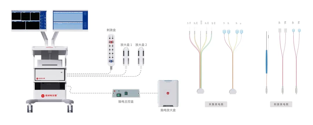 Boas notícias: o monitor de neuroestimulação intraoperatória de eletrofisiologia InnoCheng foi listado com sucesso no novo catálogo de excelentes produtos farmacêuticos e dispositivos de Xangai!